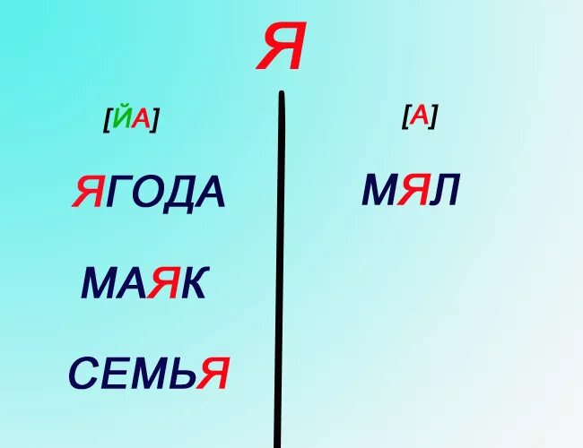 Чтение йотированных гласных. Йотированные гласные задания для дошкольников. Йотированные буквы для дошкольников. Йотированные звуки. Two звук