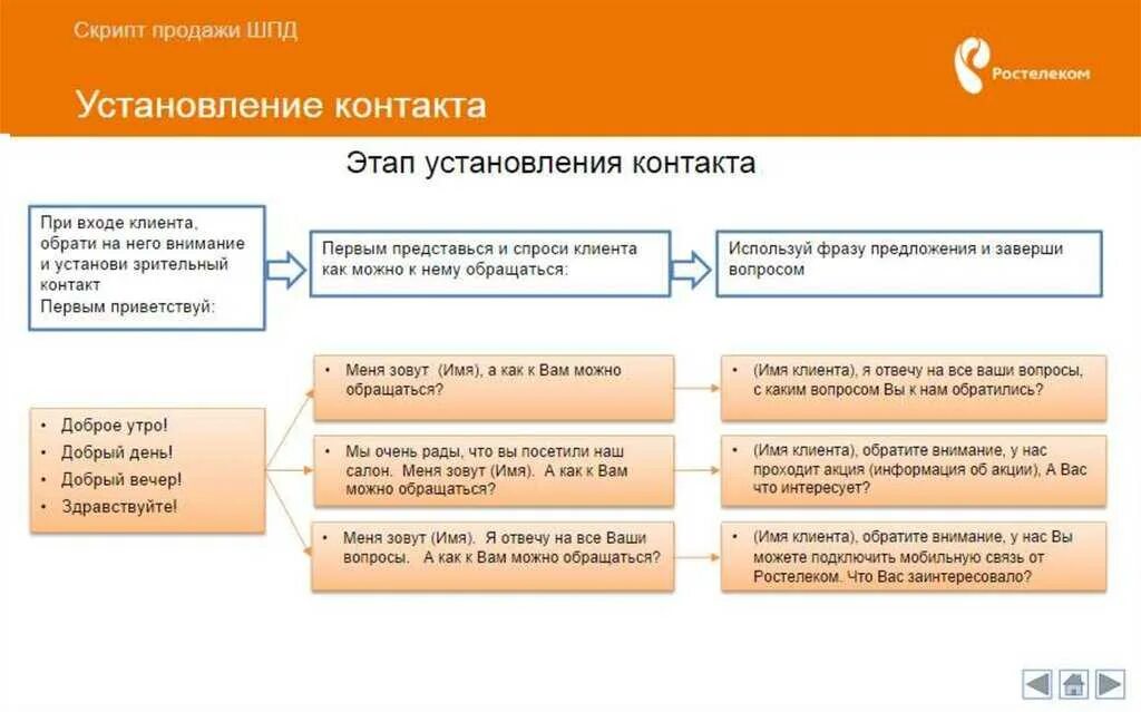 После скрипта