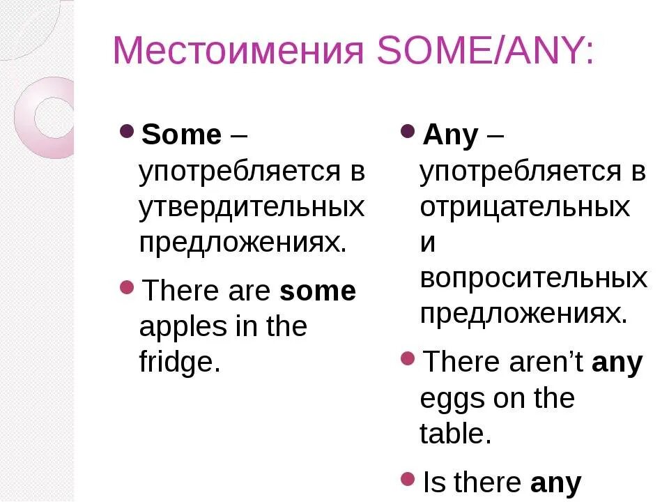 Same на английском. Some и any в английском языке правило. Местоимения в английском some any. Употребление some в английском языке. Some any таблица.