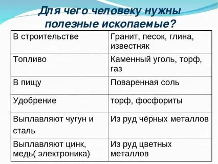 Учебник окружающий мир 4 класс полезные ископаемые