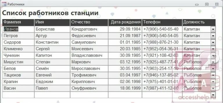 таблица сотрудников фио и должность. следующих работников фамилии. фамилии рабочих список. список фамилий сотрудников. фамилии персонала.