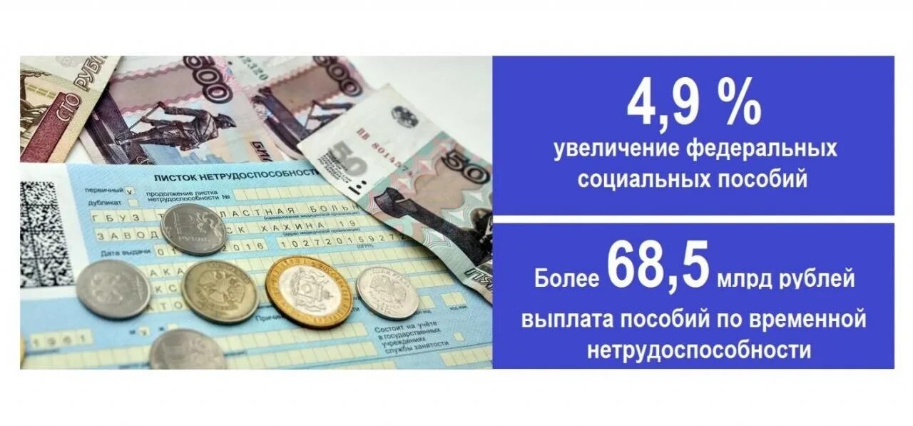 Какие выплаты проиндексированы. Социальные пособия. федеральные социальные выплаты. с 1 февраля индексация социальных пособий.