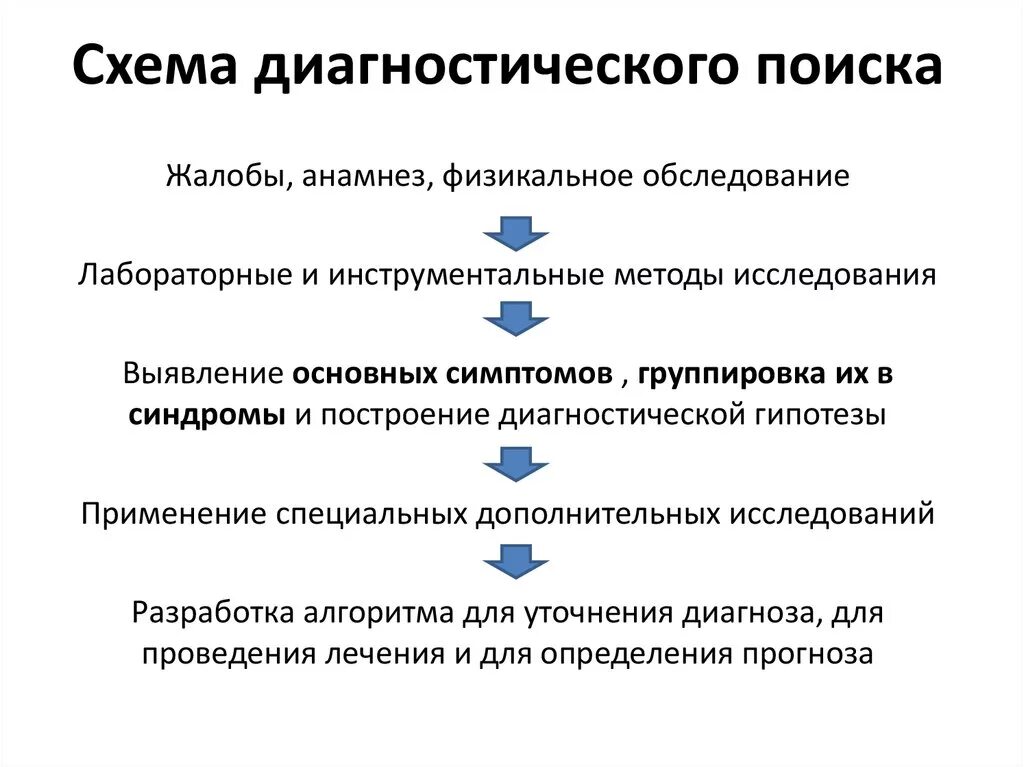 Функции диагностического исследования. Функции диагностического исследования