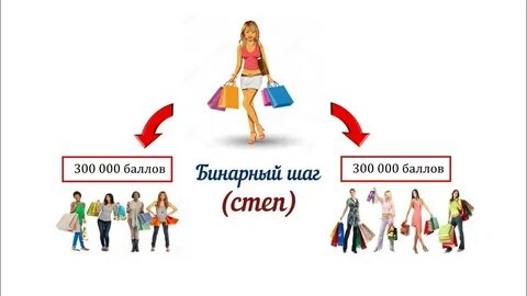 Бинарный шаг