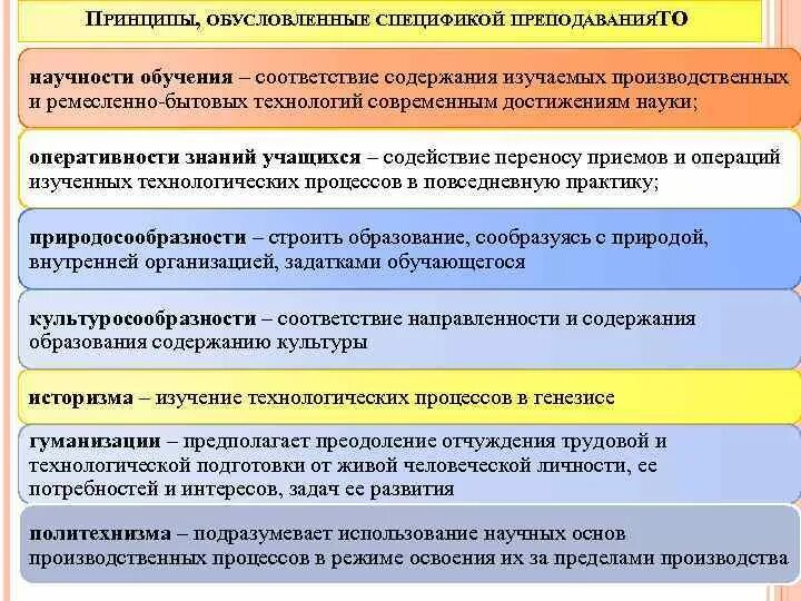 Принципы трудовой деятельности. Определение трудового обучения. Определение трудового обучения. План трудового обучения на день. Определение трудового обучения.