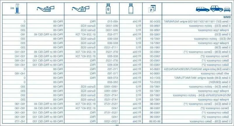 Количество масла бмв