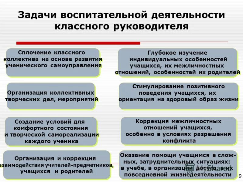 Цели и задачи работы классного руководителя. Цель воспитательной работы классного руководителя. Цели и задачи классного руководителя. Воспитательные задачи классного руководителя. Задачи деятельности классного руководителя.