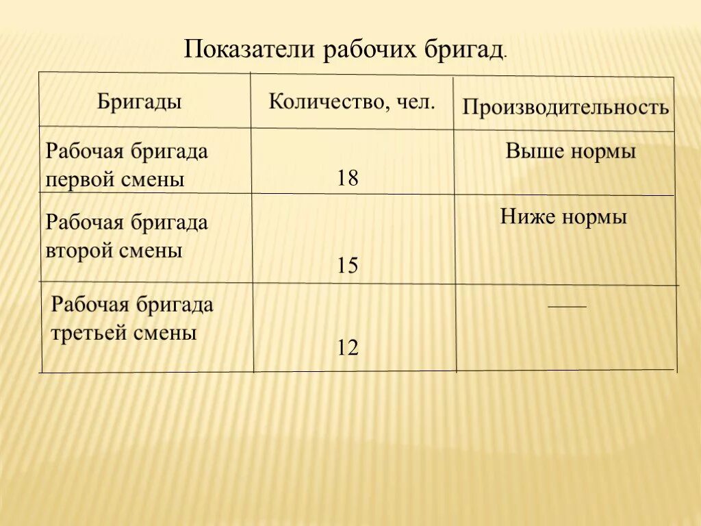 Сколько количество в бригаде