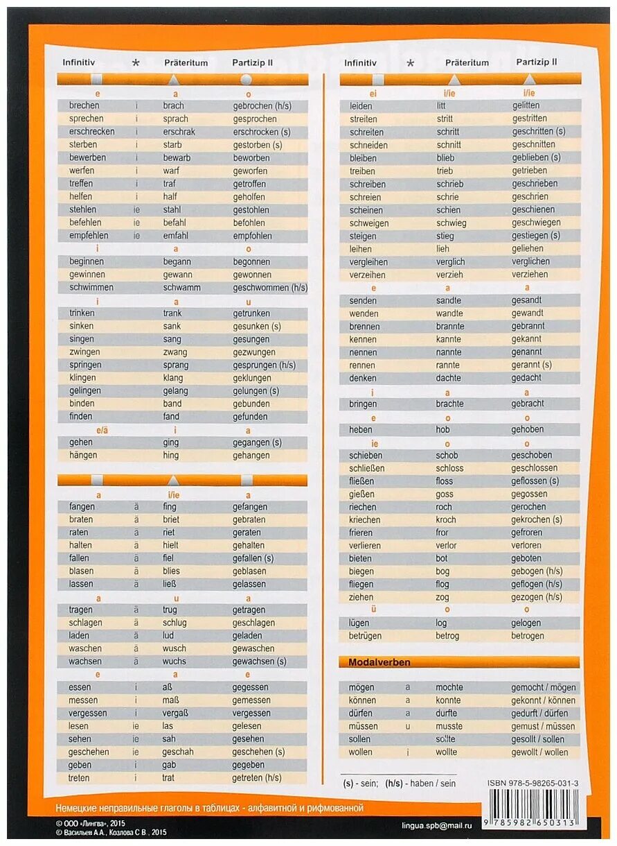 Правильная форма немецкого глагола. Формы глаголов в немецком языке таблица. Таблица глаголов немецкого языка в 3 формах. Таблица неправильных глаголов немецкий. Немецкие неправильные глаголы таблица с переводом.