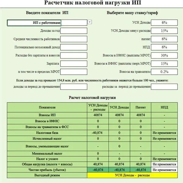 Упрощенная система налогообложения для ип ставка. Таблица расчета налогов ИП УСН доходы. Налога УСН ИП доходы. Отчетность ИП на УСН доходы. ИП система налогообложения в 2022 для индивидуальных предпринимателей.