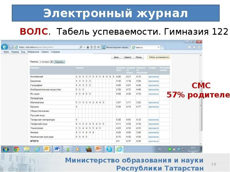 Еду татар электронное образование. Табель электронный дневник. Табель успеваемости электронный дневник. Электронный журнал гимназия. Электронный дневник гимназия.