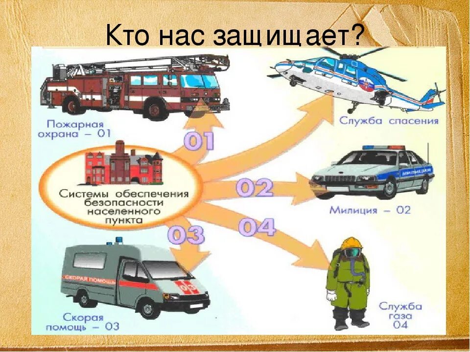 Кто нас защищает. Проект кто нас защищает. Проект по окружающему миру кто нас защищает. Проект по окружающем миру кто нас защищает. Пожарная охрана 3 класс