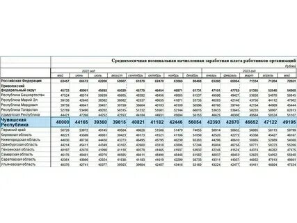 2023 год в чувашии