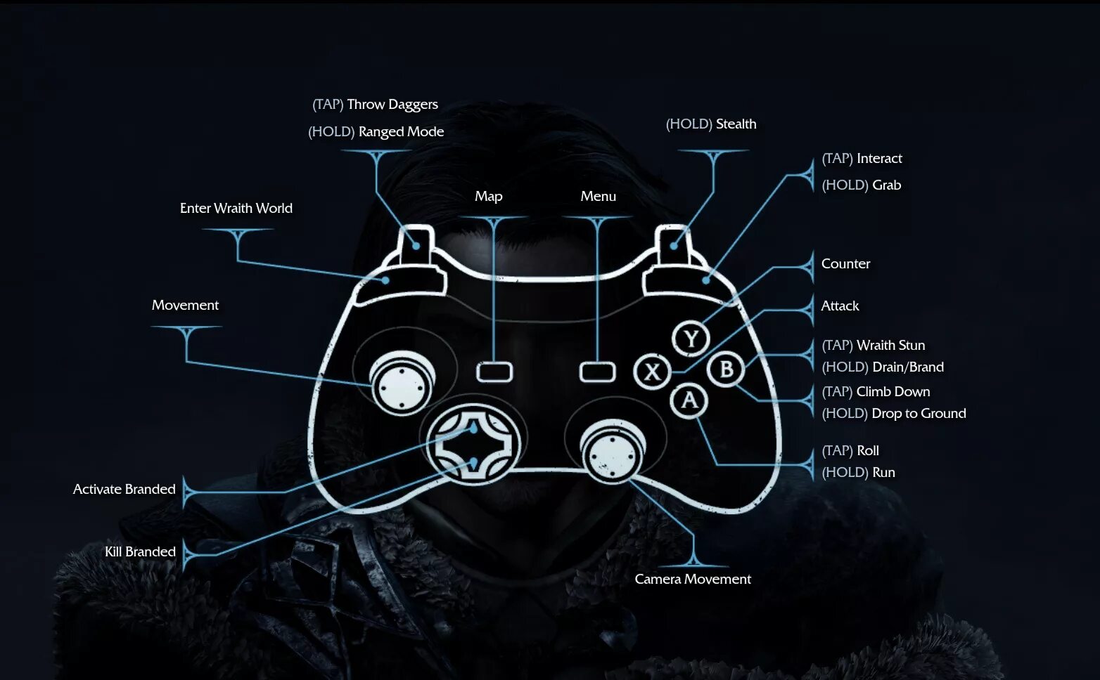 L3 на джойстике xbox. Раскладка геймпада nintendo switch. Геймпад xbox 360 раскладка кнопок. Раскладка джойстика пс. Раскладка геймпада ps4.