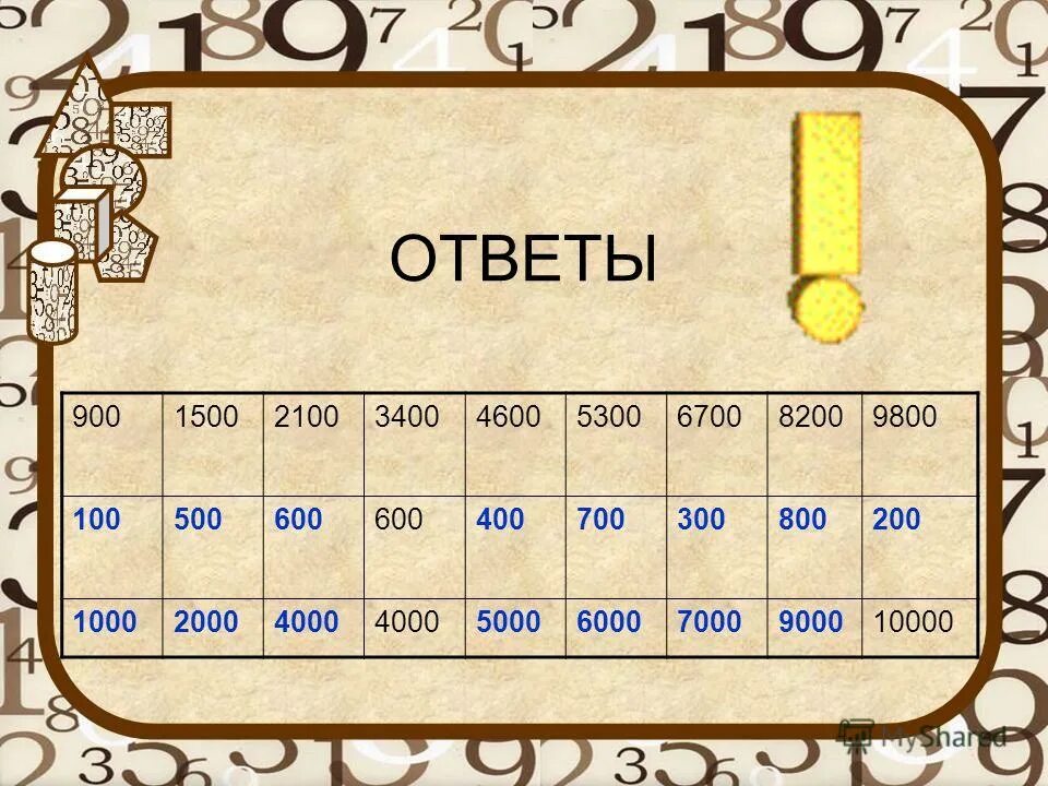 ответ 900