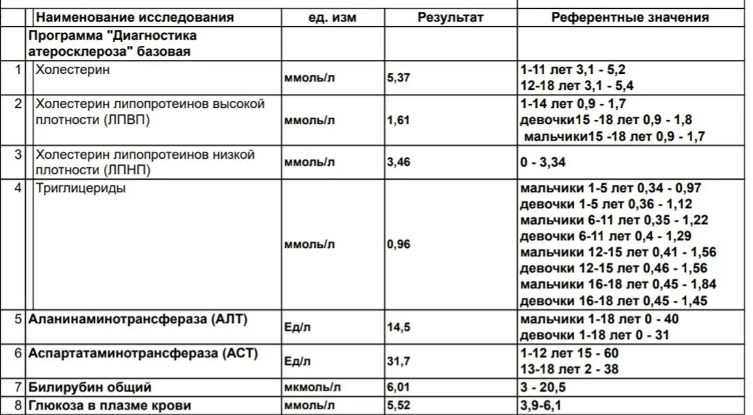 Ттг повышен у женщин после 50 причины