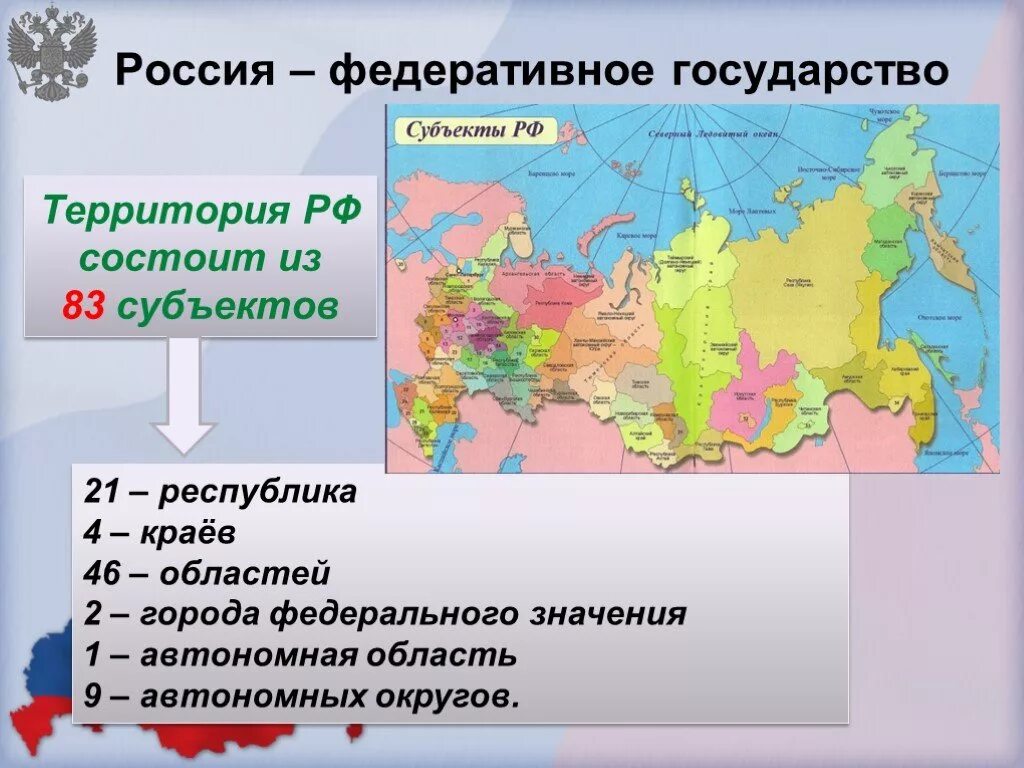 Российская федерация как федеративное государство характеристика. Россия федеративное государство. Россия федеративное государство 9 класс. Россия федеративное государство презентация. Субъекты федеративного государства.