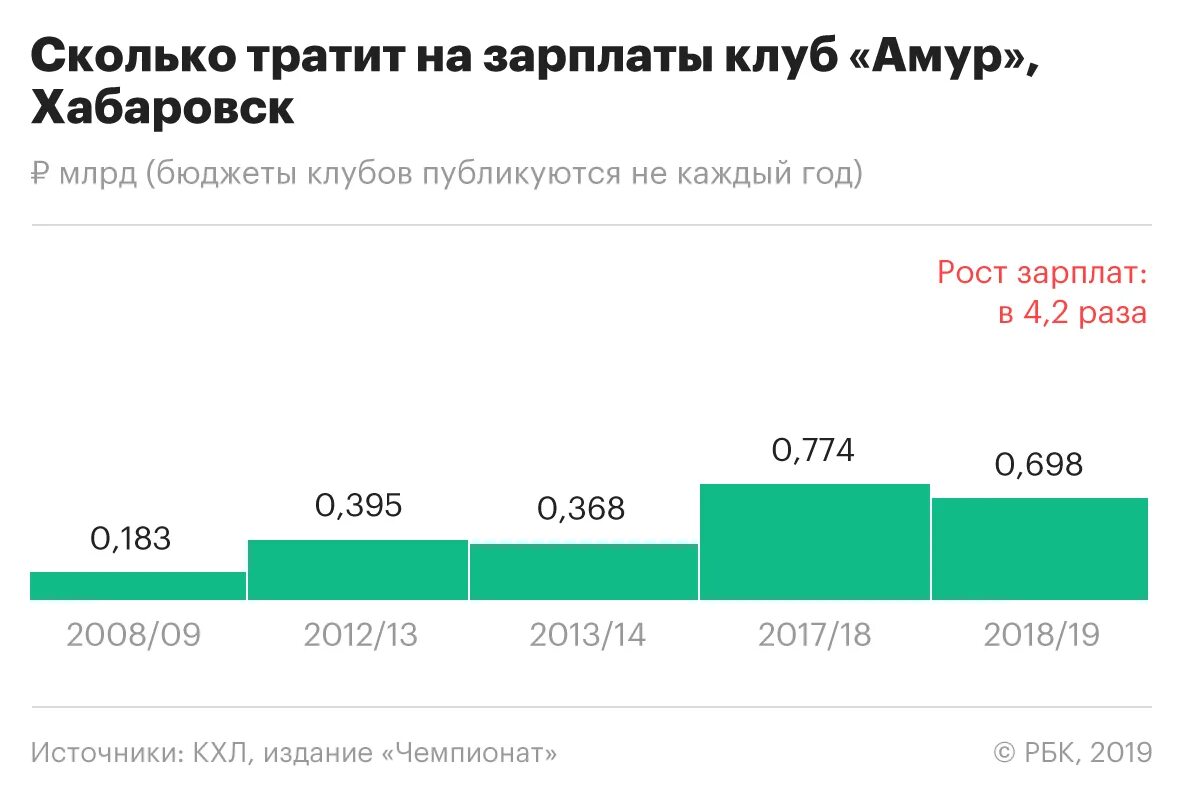 Сколько потратили на выборы президента