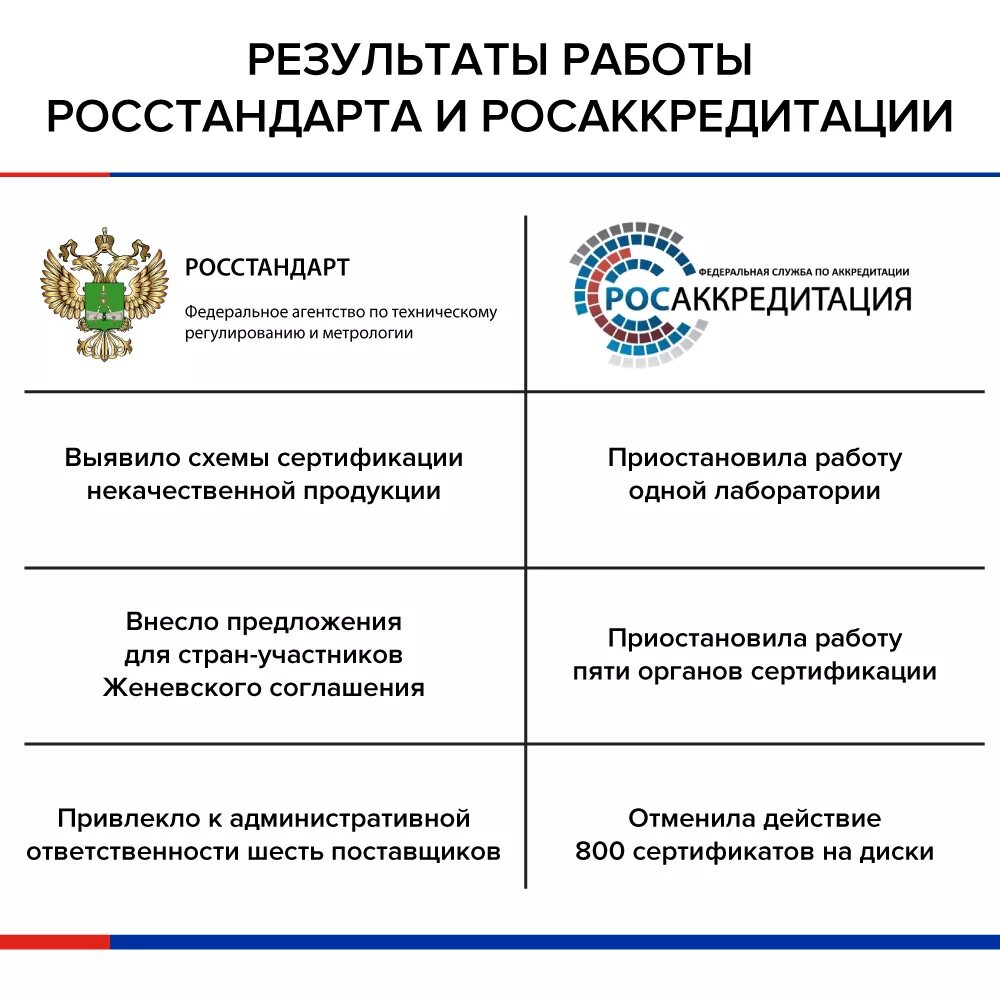 Структура Росаккредитации. Аккредитация в Росстандарте. Структура Росстандарта. ЦМТУ Росстандарта схема. Проверить на сайте росаккредитации