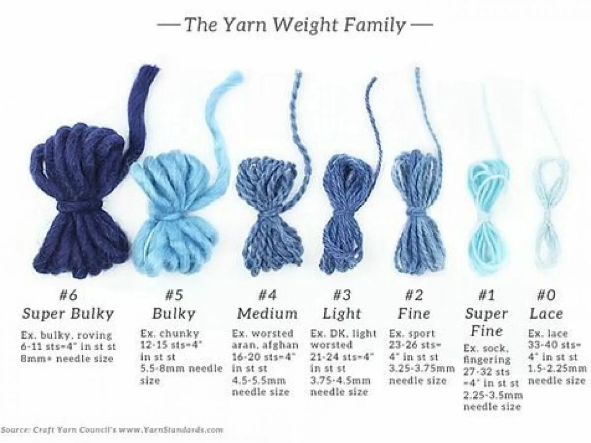 Yarn weight