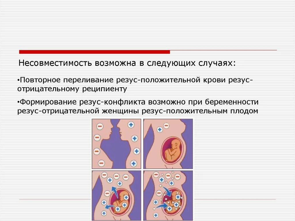 Переливание крови отрицательный резус. Причины резус конфликта. Резус-конфликт при беременности таблица. Схема формирования Резуса крови. Переливание крови при резус конфликте при беременности.