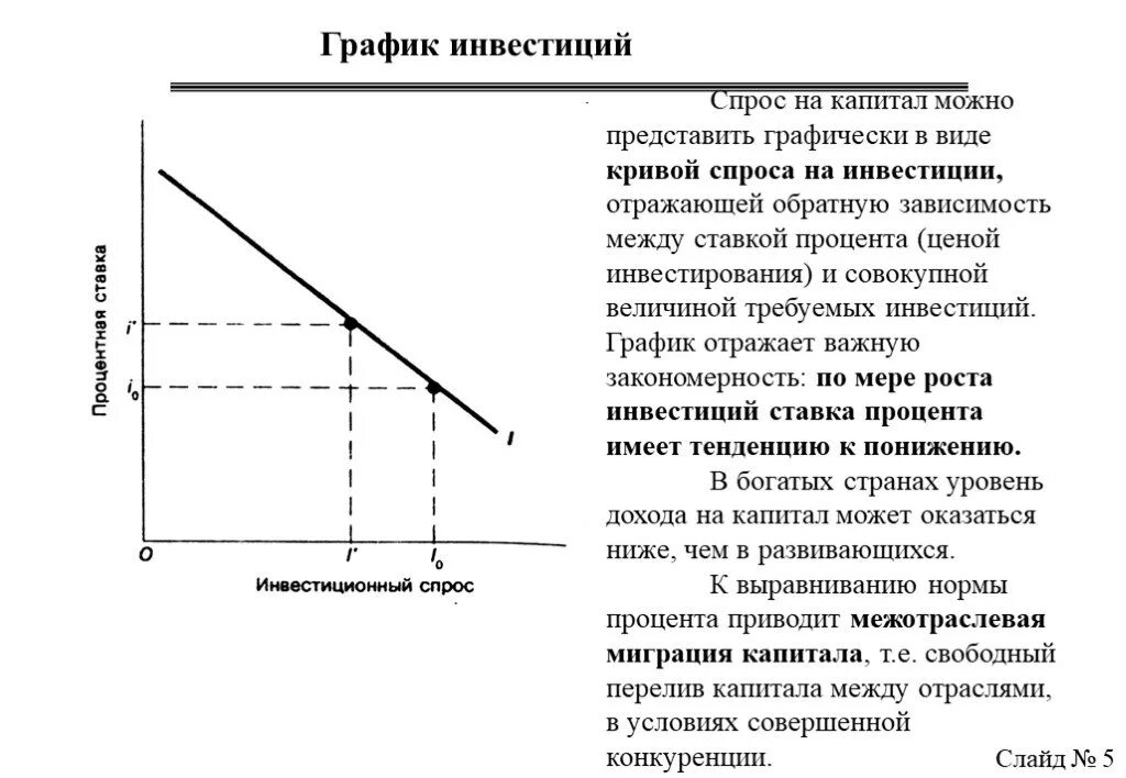 Величину экономического капитала. График зависимости инвестиций от ставки процента. График процентной ставки и инвестиций. График Кривой спроса на инвестиции. Зависимость спроса на инвестиции от ставки процента.