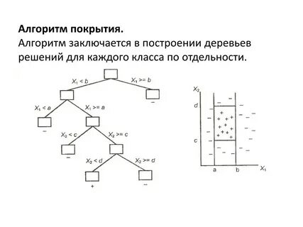 Дерево решений для задачи регрессии