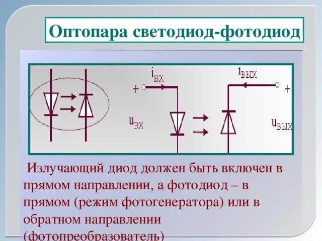 Схема включения оптоэлектронных приборов. Оптопара светодиод фотодиод. Схема включения диодного оптрона. Схема оптрона светодиод и фототранзистор. Диод в обратном направлении