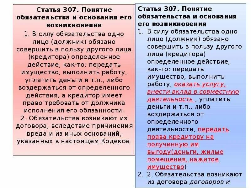 Обязательство воздержаться от действий. Статья 307. Ст 307 ГК РФ. П. 1 ст. 307 ГК РФ. Ст 307 п1 и 813.