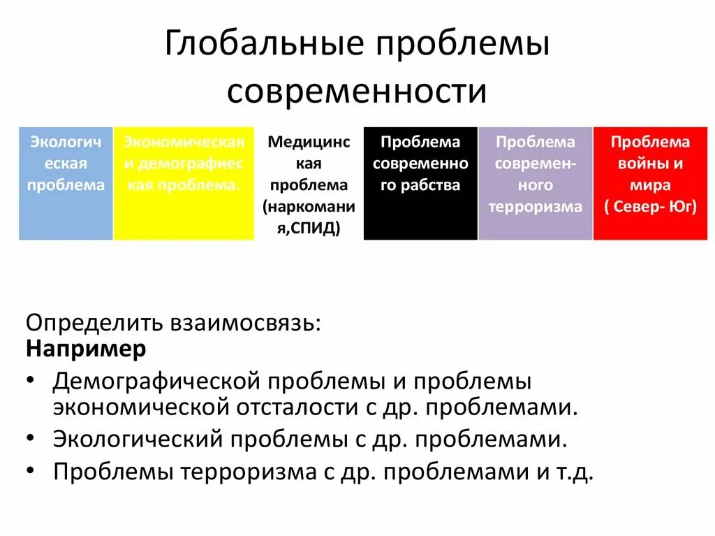 Глобальным экономическим проблемам относится. Глобальные экономические проблемы. Глобальные экономические проблемы современности. Глобально экономические проблемы. Глобальные проблемы современности экономические проблемы.