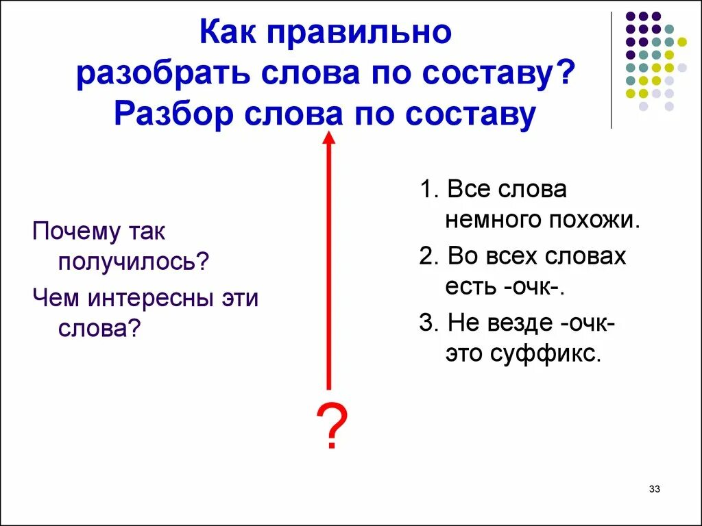 Получился разбор слова. Как правильно разбирать слова. Как правильно разбирать слова по составу. Правильный разбор слова. Разбор слова по составу правильно.