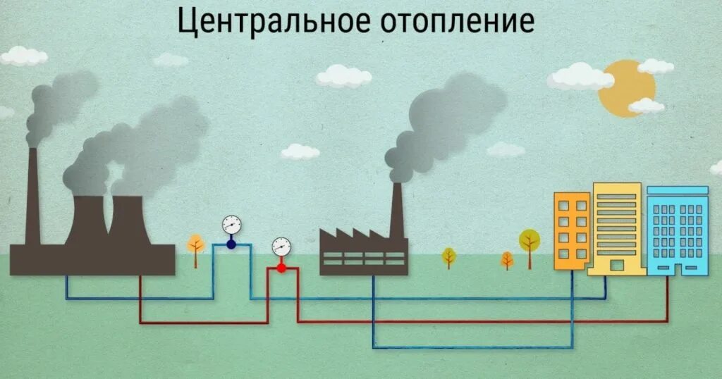 Система теплоснабжения города. Система централизованного теплоснабжения. схема теплоснабжения города от тэц. центральная система отопления. централизованное теплоснабжение схема.