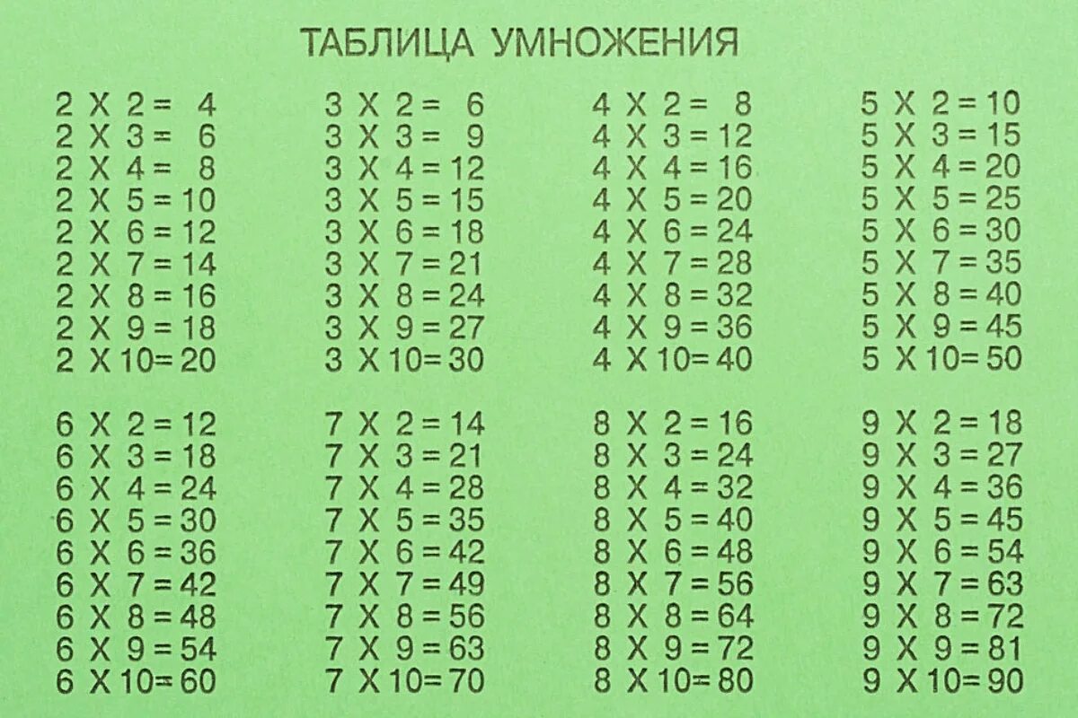 Таблица умн. Таблица умножения на тетрадке. Т̷а̷б̷л̷и̷ц̷а̷ у̷м̷н̷о̷ж̷е̷н̷. Таблица умножения на тетради. Talitsa umnajeniye.