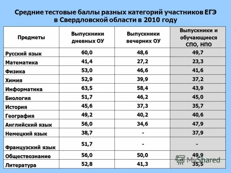 Оценки в школах разных стран. Оценки в школах разных стран. Егэ по русскому баллы и оценки. Результаты международных исследований. Десятибалльная система оценок.