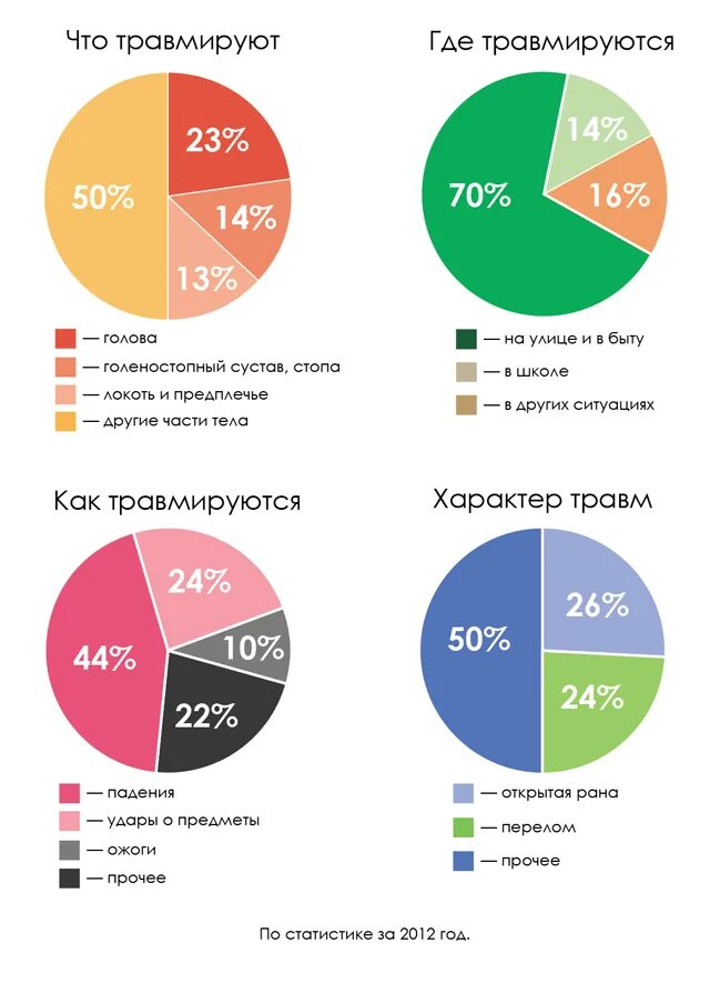 Статистика несчастных случаев 2023