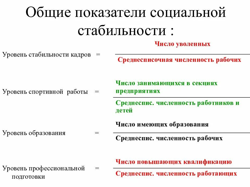 Пример социальной стабильности. Социальная стабильность пример. Показатели социальной устойчивости. Уровни социальной стабильности. Факторы социальной стабильности.