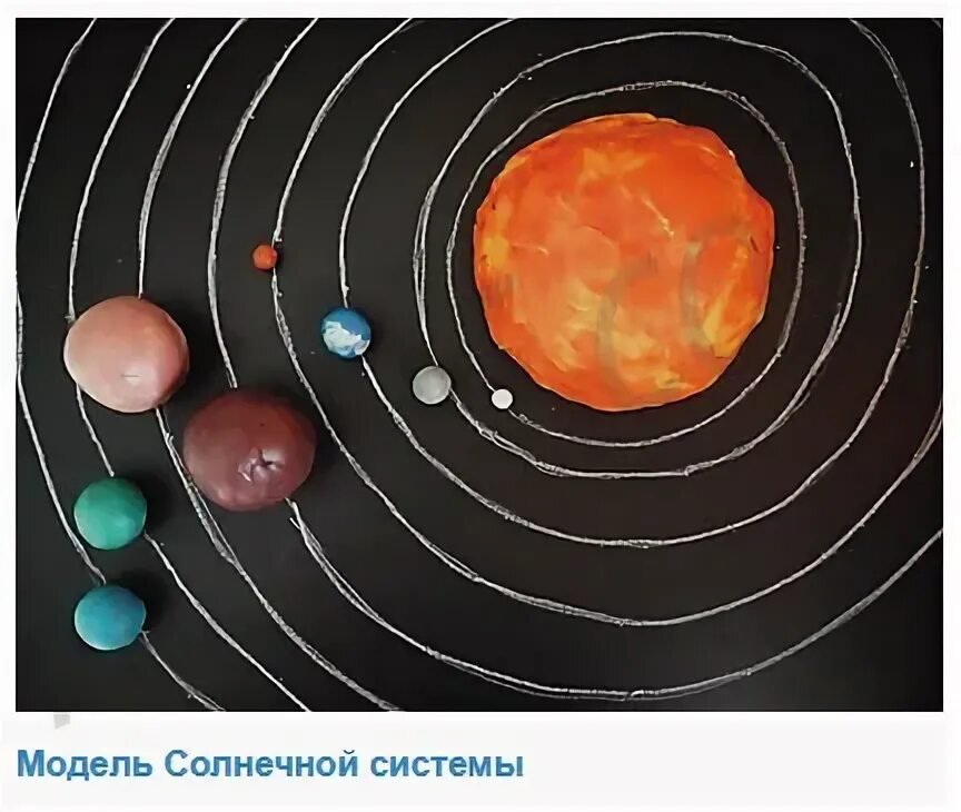 Imagen relacionada Sistema solar, Solar system projects, Solar system planets