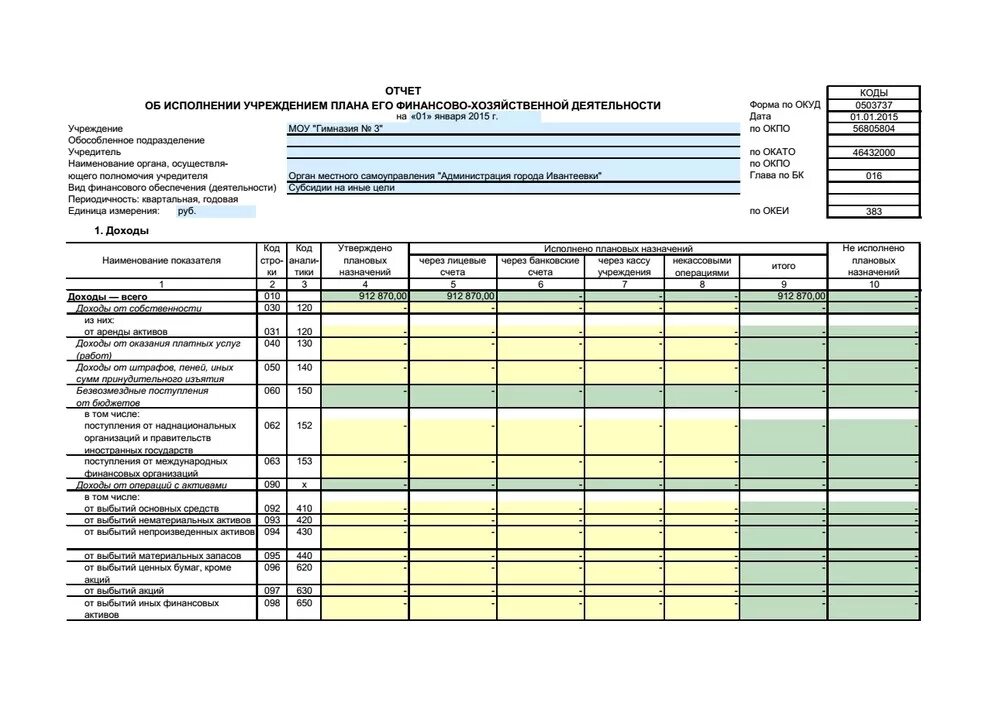 Отчет о результатах деятельности учреждений образец. Отчет об исполнении плана ФХД. Как выглядит отчет о финансово хозяйственной деятельности. Отчет по финансово-хозяйственной деятельности предприятия. План фин хоз деятельности организации.