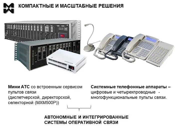 Русская атс. Телефонная станция IP АТС агат UX-3710s. Мини АТС на 200 номеров. Корпуса Ирбис мини АТС. Автоматическая телефонная станция si2000 документы.