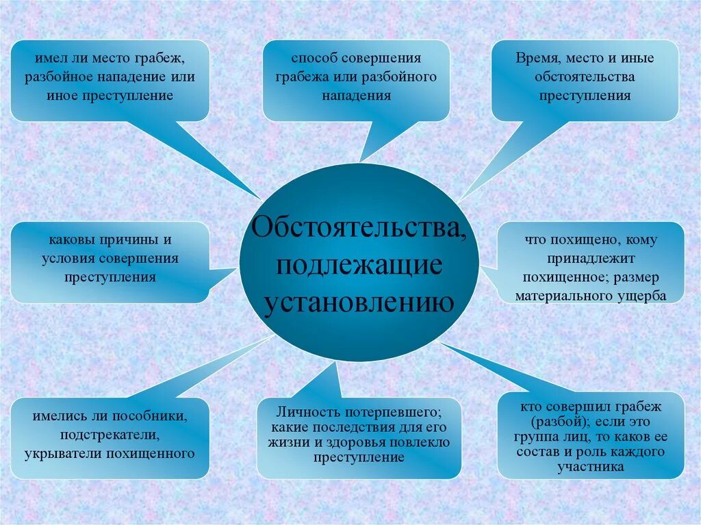 Характеристика нападения. Методика расследования грабежей. Обстоятельства подлежащие установлению при расследовании. Методика расследования грабежей и разбоев криминалистика. Обстоятельства подлежащие установлению при расследовании краж.