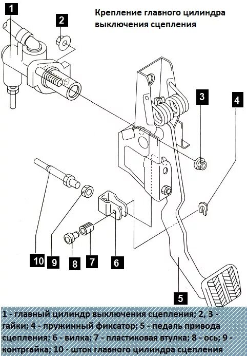 Замена цилиндра сцепления мазда. Схема сцепления Мазда 6 gg. Мазда 6 gg система сцепления. Цилиндр под педалью сцепления Мазда 3 2008. Главный цилиндр сцепления Мазда 3.