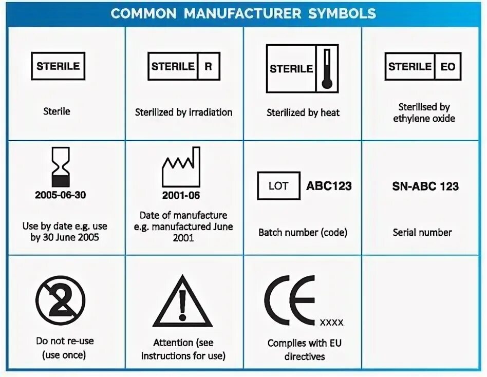 Date of manufacture