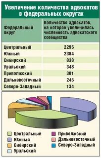 Число адвоката