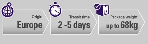 Time package