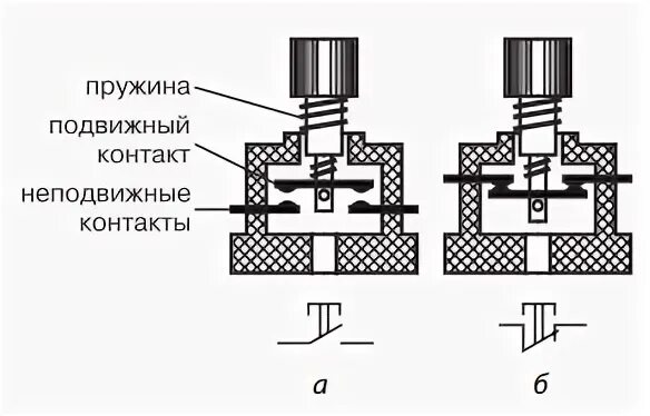 Конструкция кнопки