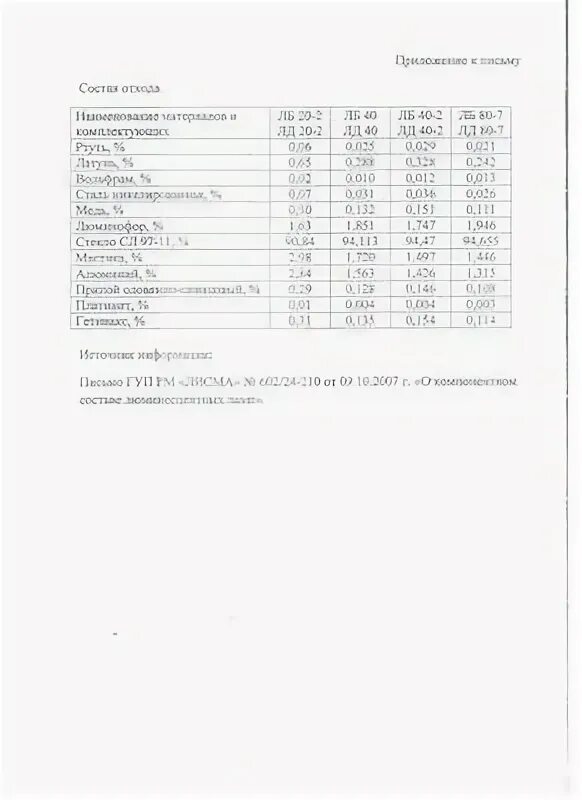 Лампы люминесцентные состав ртутные. Компонентный состав люминесцентных ламп от производителя. Вес ртутной лампы лб-40. Лампа днат 600 паспорт. Компонентный состав ртутных ламп.