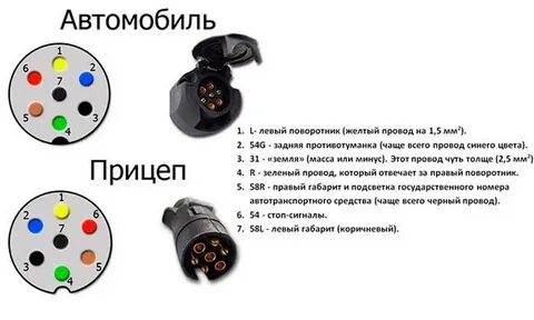 Как подсоединить розетку на прицеп