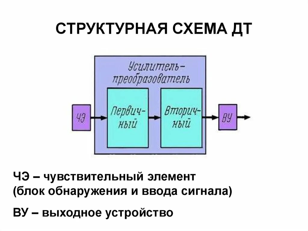 Блоки адаптивного управления