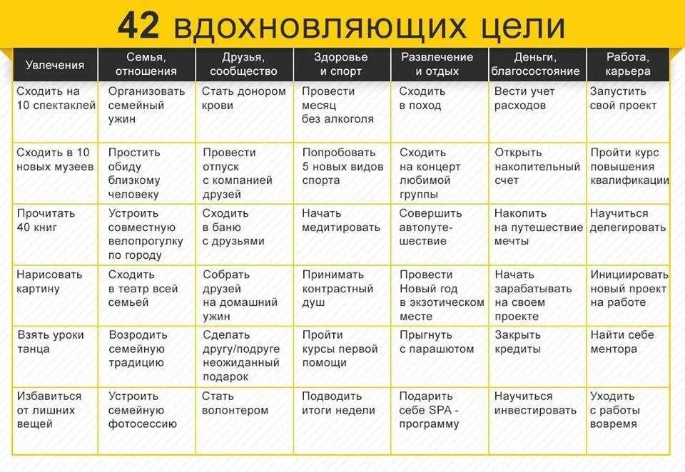 3 августа неделя. Цели на месяц. Цели на год. План целей на год. Планирование на работе на день.