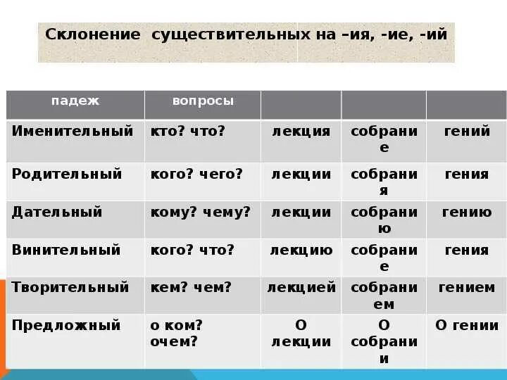 Склонять падеж какой падеж. Склонение по падежам. Склонение существительного по падежам. Окончание существительных по падежам на ий. Склонение имён существительных по падежам.